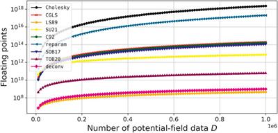 Computational aspects of the equivalent-layer technique: review